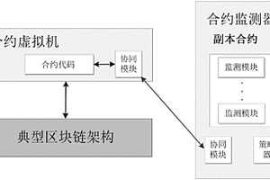 面向区块链智能合约的运行无损的监测系统及方法