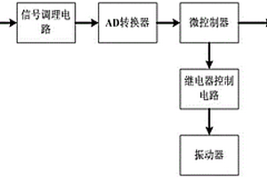 无损探伤动态测试系统