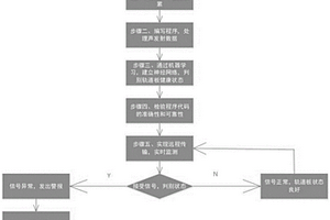 用于无砟轨道板裂缝的无损监测方法