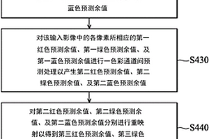 影像处理装置及利用帧内预测的无损影像压缩方法