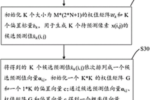 用于图像无损压缩的像素值预测方法