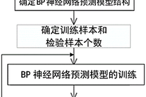 激光冲击强化零件疲劳寿命的在线无损预测方法