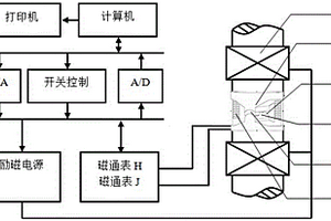 基于嵌入线圈双积分法的磁瓦无损测量系统与方法