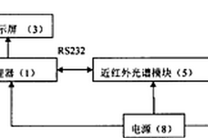 基于近红外光谱的手持式土壤养分无损测量装置