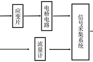 液驱活塞压缩机示功图无损监测装置及方法