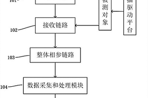 近距离无损探测的超宽带太赫兹三维成像系统及方法