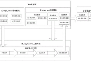 无损网络安全监测管控方法、装置及系统