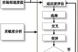 复合材料刚度系数的无损测量方法