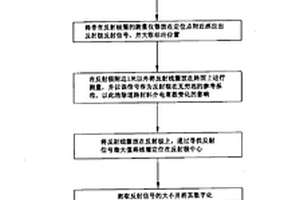 无损路面厚度测量方法