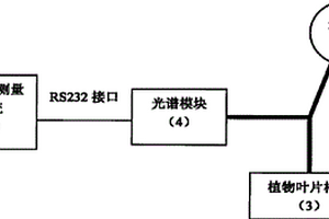 非接触式植物养分信息快速无损测试仪