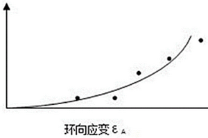 输送管内混凝土输送压力的无损测量方法