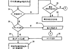 透平转子无损检查受力后剩余及寿命评估