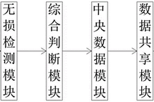 基于无损检测的市政桥梁钢箱梁施工用维护方法