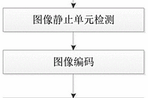 无存储介质的静止图像帧间无损恢复算法