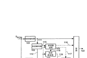 使用有损编码的数据流和无损扩展数据流对源信号进行无损编码的方法以及设备