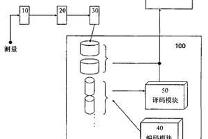 无损处理技术安装或技术过程的过程值的系统及方法