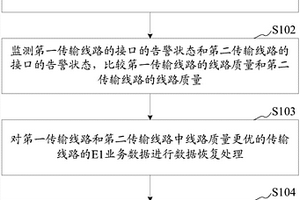 PTN网络的无损切换方法、装置及无损切换PTN系统