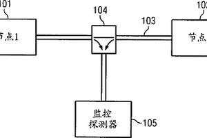 使用PCAP型过滤器和硬件辅助的PATRICIA树的无损实时线速率过滤