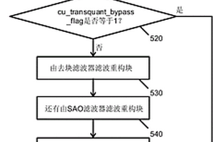 用于高性能视频编码中的无损编码模式的环内滤波