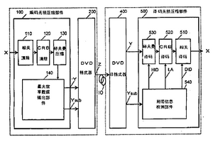 编码无损压缩方法及其装置和译码无损压缩方法及其装置