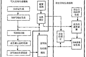 在虚级联恢复过程实现无损添加删除的方法