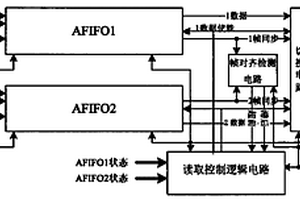 全数字化无损伤切换装置及方法