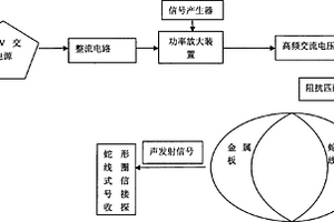 金属板材的电磁声发射无损探伤装置