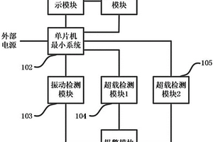 山地数字化无损小车的智能控制系统