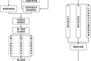 地下混凝土结构钢锈蚀无损诊断装置