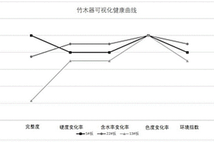 对出土现场竹木器文物快速无损可视化健康评估方法