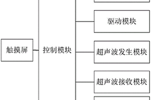 弹簧无损探伤系统