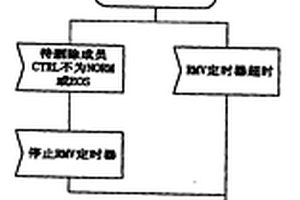 无损的虚级联组成员宿端删除方法