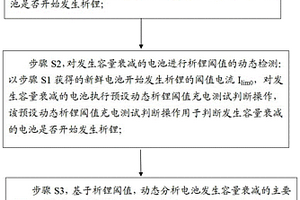 锂离子电池容量衰减的无损分析方法