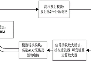 用于核电站二回路的超声无损探伤装置