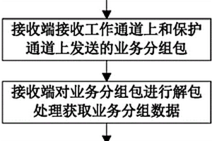 分组传送网无损伤保护倒换方法及系统