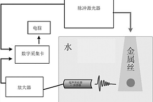 利用光声本征谱分析法无损评估材料疲劳程度的方法