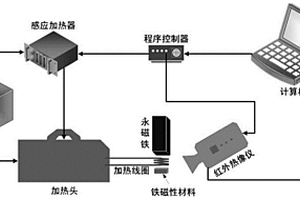 基于永磁铁的磁饱和脉冲涡流红外无损评价方法