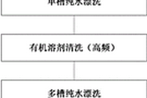 激光系统用光学玻璃的无损清洗工艺