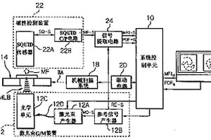 无损非接触分析系统