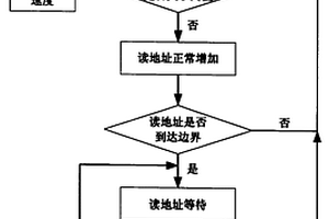 实现无损伤虚级联延时补偿的方法