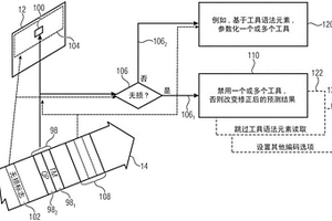 用于改进的无损压缩的编码器、解码器、方法和计算机程序