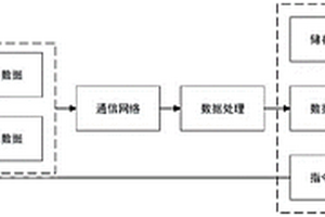 爬壁检测机器人的壁面无损检测系统及检测方法