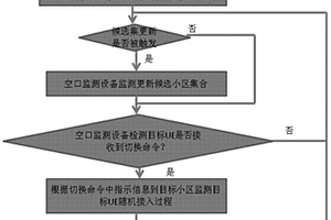 无损跟踪用户设备UE切换的方法及装置