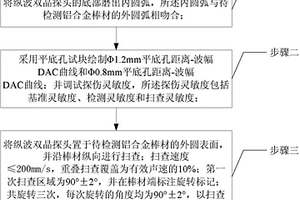 采用超声波技术对铝合金棒材无损探伤方法