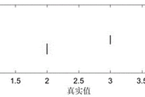 基于近红外光谱的小麦气传病原菌孢子快速无损识别方法