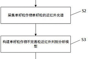 单籽粒作物不完善粒快速无损判定方法