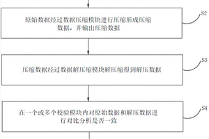 无损数据压缩的数据保护方法和装置