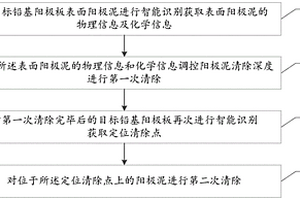 铅基阳极表面阳极泥智能识别及无损干除方法及系统