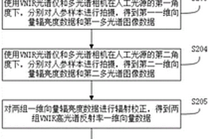 基于角度高光谱信息的人参无损识别方法