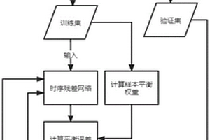 基于时间序列残差网络的织物无损定量分析方法